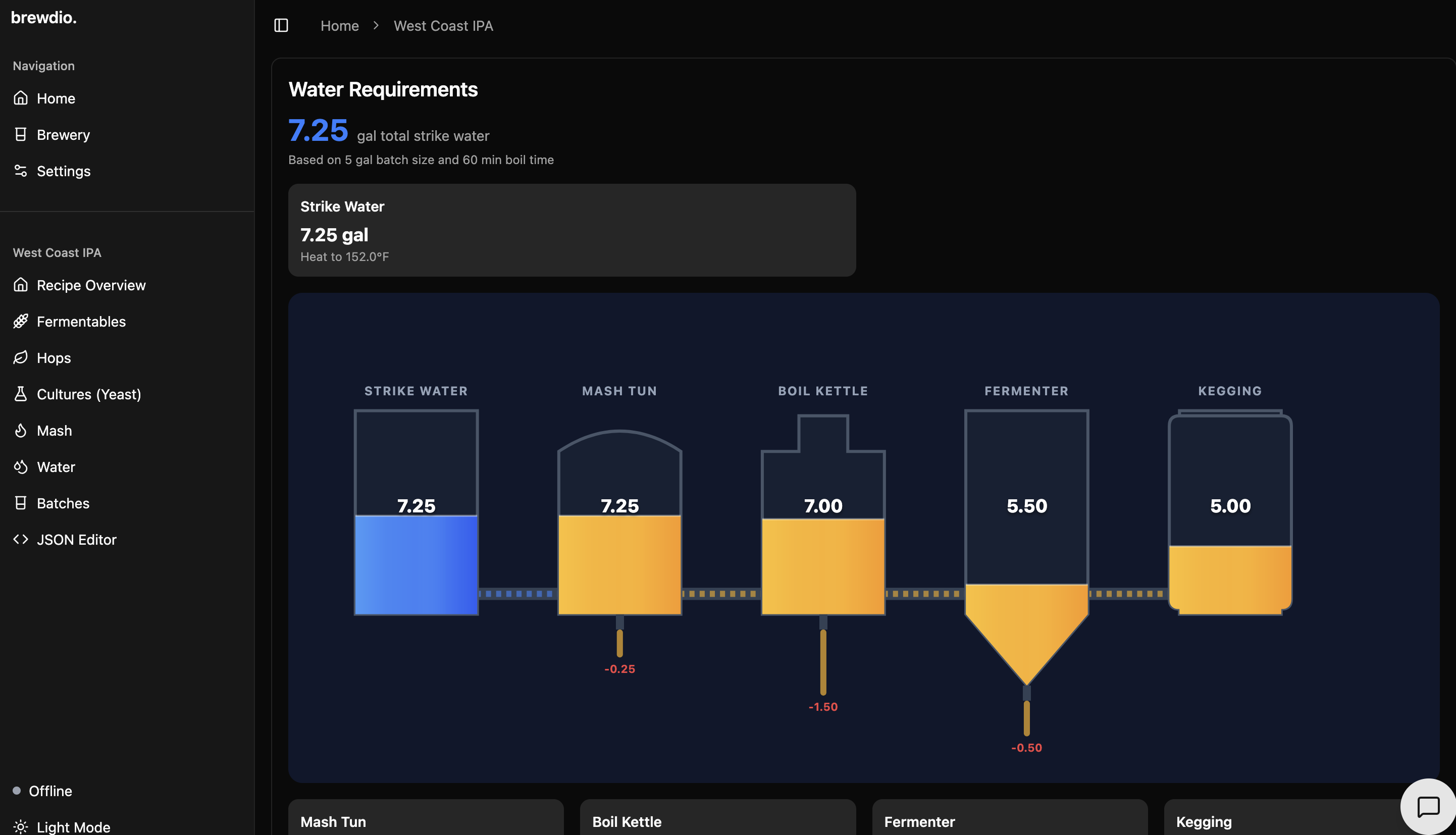brewdio web interface showing water requirements and brewing vessel diagram